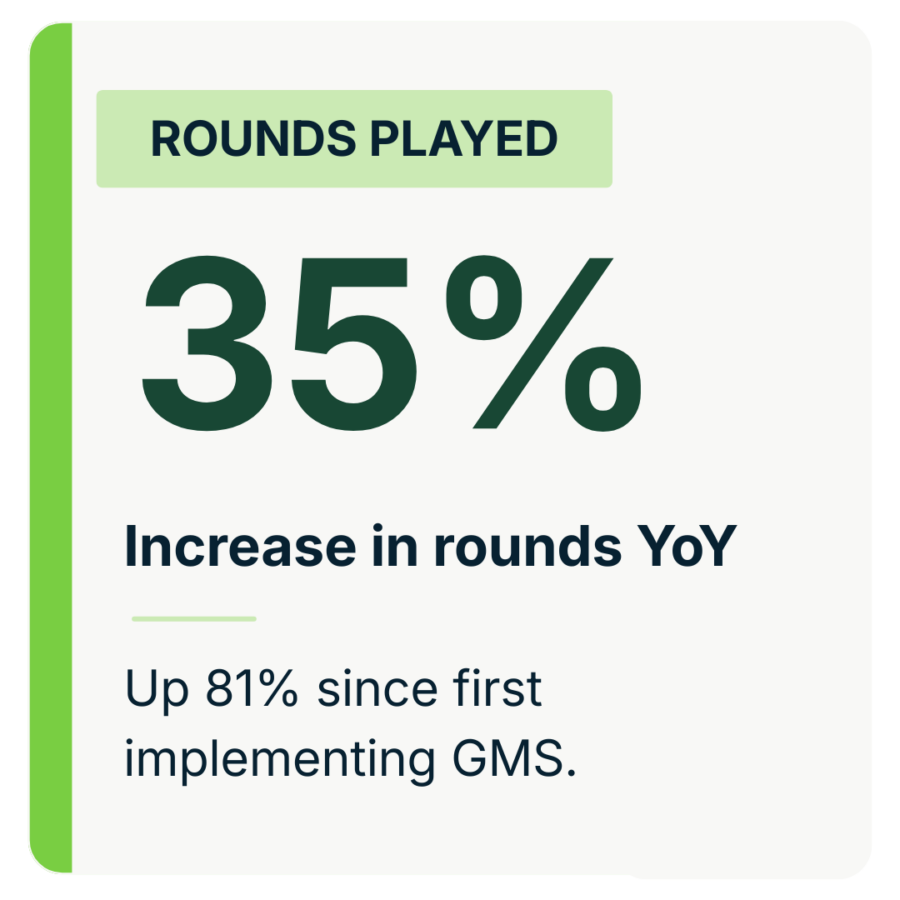 Rounds Played Rounds Played
